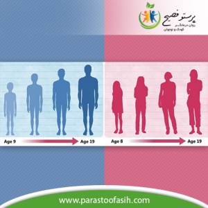 نوجوانی و بلوغ و تغییرات جسمی دوران بلوغ