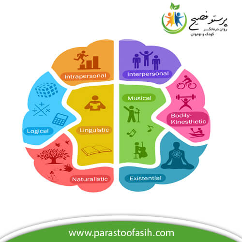 استعدادیابی کودکان