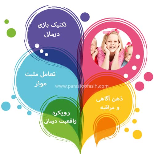 بهترین روانشناس کودک و نوجوان تهران